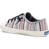image:imageKeds UnisexChild Kickstart CoreRelaxed Multi Stripe