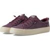 image:imageKeds Womens Kickback Canvas Slip onFig