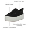image:imageKeds Womens Skyler Lace Up SneakersBlack Canvas